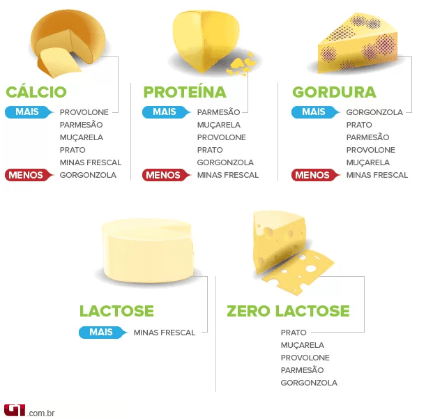 Saiba tudo sobre o Queijo Gorgonzola (5 min) - A Casa do Produtor